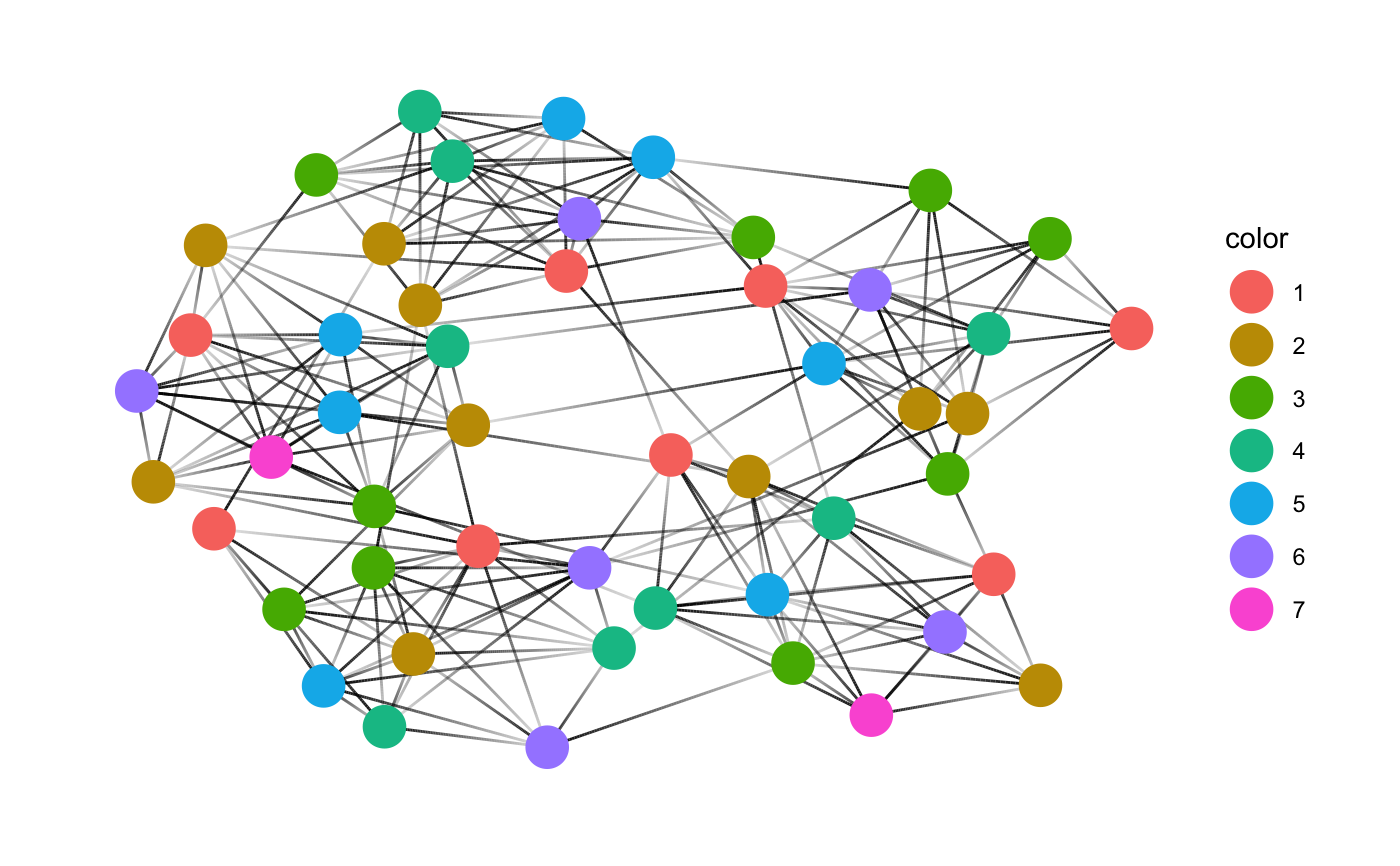 color-nodes-using-graph-coloring-algorithm-color-graph-graphcoloring